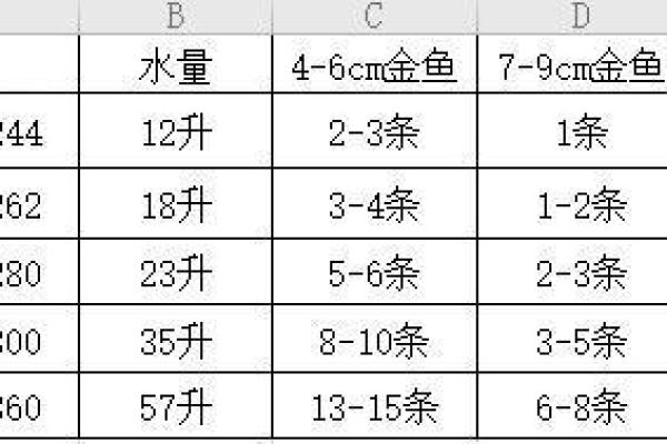 解密命理:为什么有些人不适合养鱼缸? 解密命理:为什么有些人不适合养鱼缸?