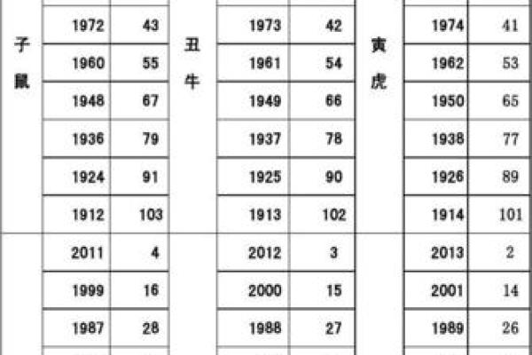 1985年出生的人命理解析:属相与命运的奇妙联系 1985年出生的人命理解析:属相与命运的奇妙联系