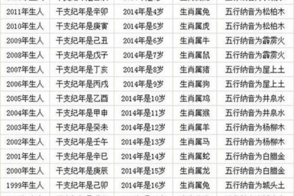 92年生肖与命理解析:揭示你的性格与命运之路 92年生肖与命理解析:揭示你的性格与命运之路