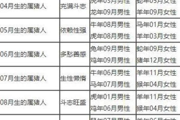 男木命与女什么命最搭配:完美婚配解析指南 男木命与女什么命最搭配:完美婚配解析指南