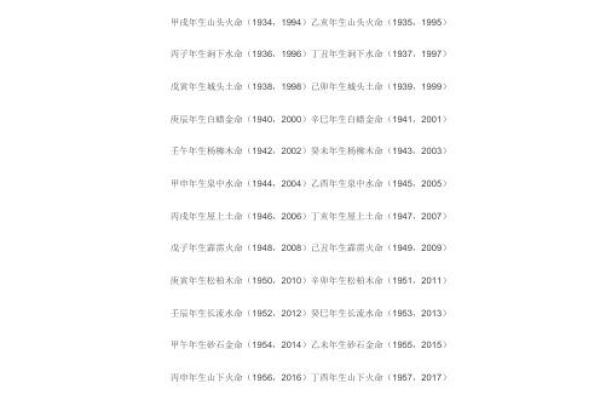 海中金命与哪种命最合适的婚配分析 海中金命与哪种命最合适的婚配分析