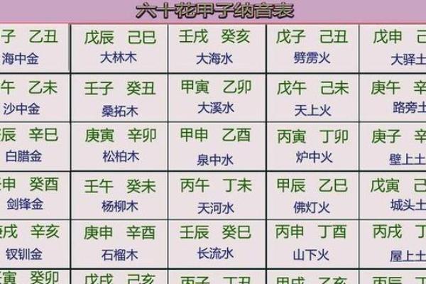 海中金命与哪种命最合适的婚配分析 海中金命与哪种命最合适的婚配分析