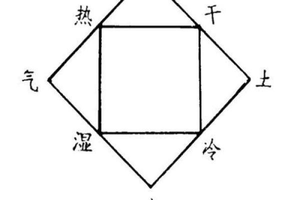 十二星座与水命的神秘联系:解析你的星座与水元素的深度关系 十二星座与水命的神秘联系:解析你的星座与水元素的深度关系