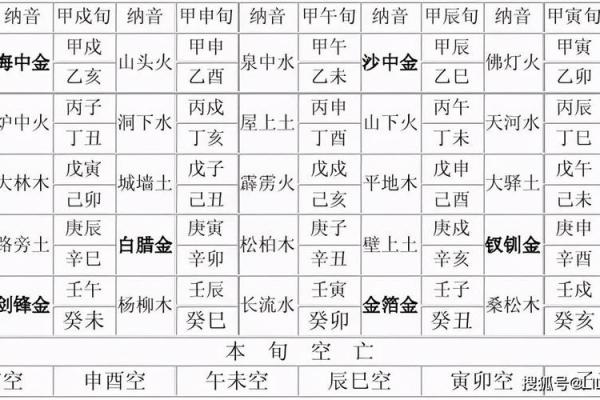 城墙土命男与什么命女最为匹配?探究最佳配对秘诀! 城墙土命男与什么命女最为匹配?探究最佳配对秘诀!