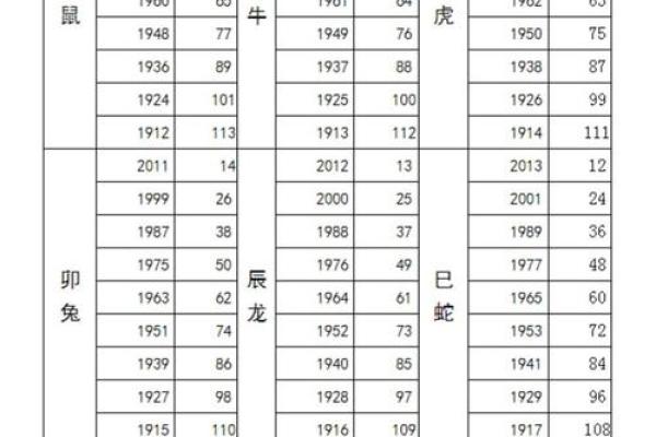 2023年:兔年运势解析与命理揭秘,如何把握你的命运之钥! 2023年:兔年运势解析与命理揭秘,如何把握你的命运之钥!