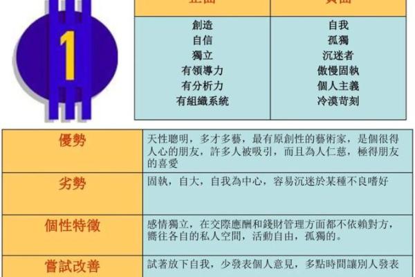 探究2001年出生孩子的命运与性格特征 探究2001年出生孩子的命运与性格特征