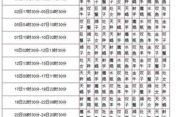 2022虎年出生的宝宝属什么命?揭开命运的神秘面纱! 2022虎年出生的宝宝属什么命?揭开命运的神秘面纱!