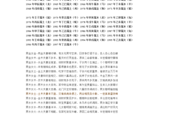 男金命与女性命格:最佳婚配指南 男金命与女性命格:最佳婚配指南