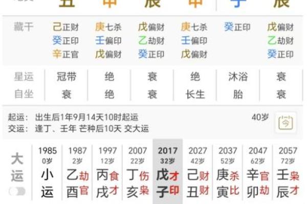 解析一九八八年出生人的命运和性格特征 解析一九八八年出生人的命运和性格特征