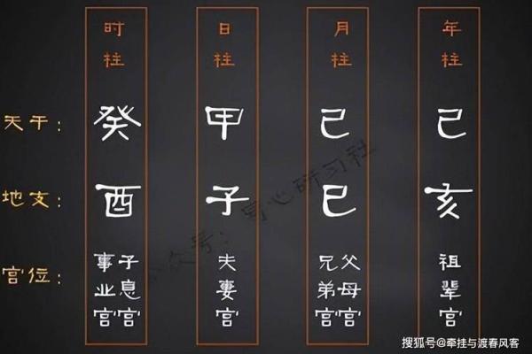 揭秘宝宝命理:如何依据出生信息判断命运轨迹? 揭秘宝宝命理:如何依据出生信息判断命运轨迹?