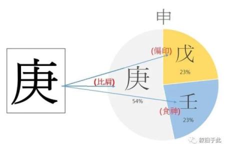 庚申女命与日柱男命的完美搭配探讨