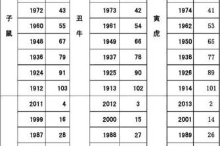 1985年出生的人命理解析：属相与命运的奇妙联系