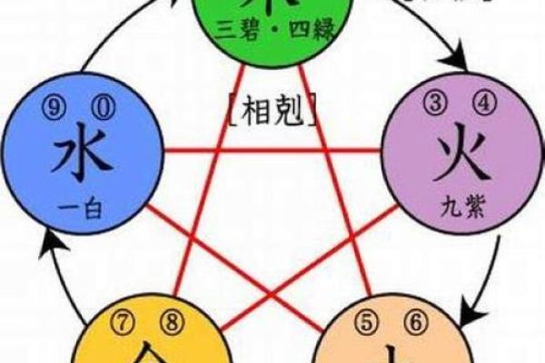 57年鸡年命运解析:五行属性与性格特征 57年鸡年命运解析:五行属性与性格特征