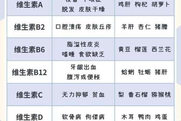 根据命虚的人可以吃什么:饮食搭配与健康指南 根据命虚的人可以吃什么:饮食搭配与健康指南