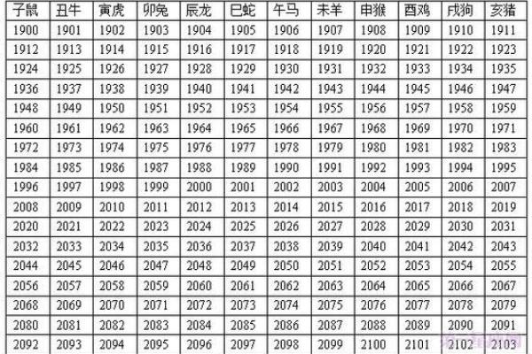 属鼠的人1973年命理解析:解密你的性格与运势之路 属鼠的人1973年命理解析:解密你的性格与运势之路
