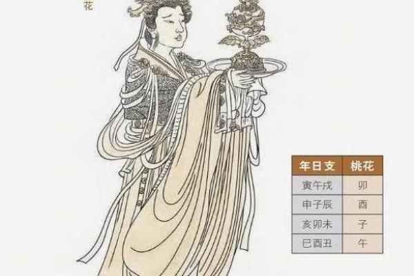 探秘八字:女命与男命的神秘关联与深层解读 探秘八字:女命与男命的神秘关联与深层解读