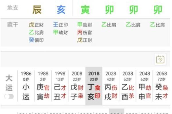 如何辨别自己的命格:卯命与其他命格的对比分析 如何辨别自己的命格:卯命与其他命格的对比分析