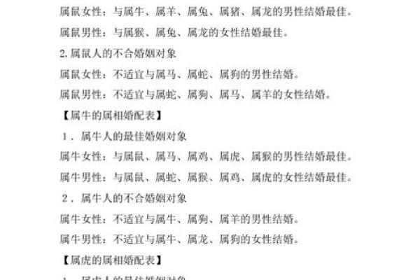 1906年属相与命理分析:探寻人生的机遇与挑战 1906年属相与命理分析:探寻人生的机遇与挑战