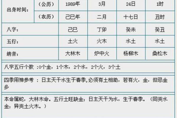 1991年农历出生者命运解密:了解你的生肖与命格 1991年农历出生者命运解密:了解你的生肖与命格