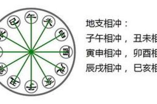 探秘命局天干相合:解密命理学中的和谐之道 探秘命局天干相合:解密命理学中的和谐之道