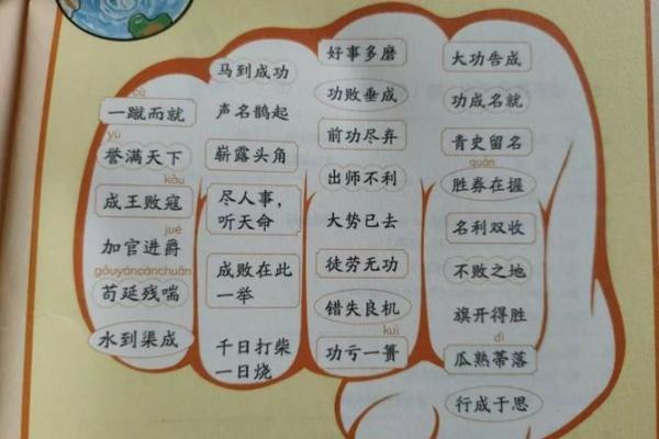 根据什么命交什么成语:探索命运与成语的奇妙关系 根据什么命交什么成语:探索命运与成语的奇妙关系