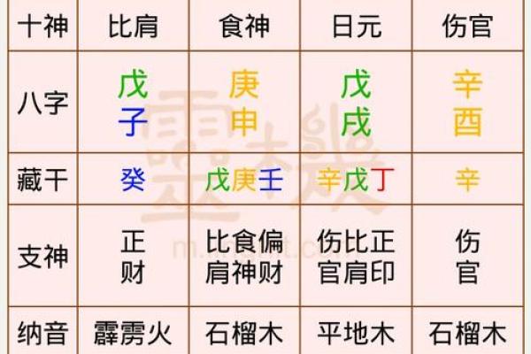 戊申年出生的八字命理解析:揭秘你的命运密码! 戊申年出生的八字命理解析:揭秘你的命运密码!