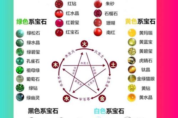 桑柘木命与五行相生相克的完美结合探讨 桑柘木命与五行相生相克的完美结合探讨