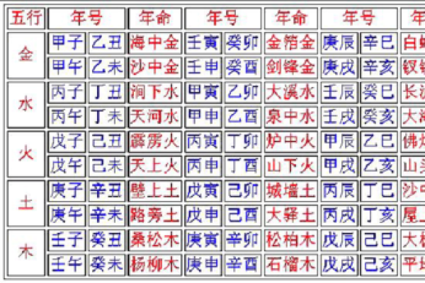 大林木命与剑锋金命:家居风水布置的完美指南 大林木命与剑锋金命:家居风水布置的完美指南