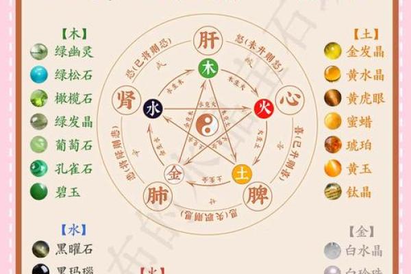 什么颜色旺天上火命:五行之中的阳光与能量 什么颜色旺天上火命:五行之中的阳光与能量