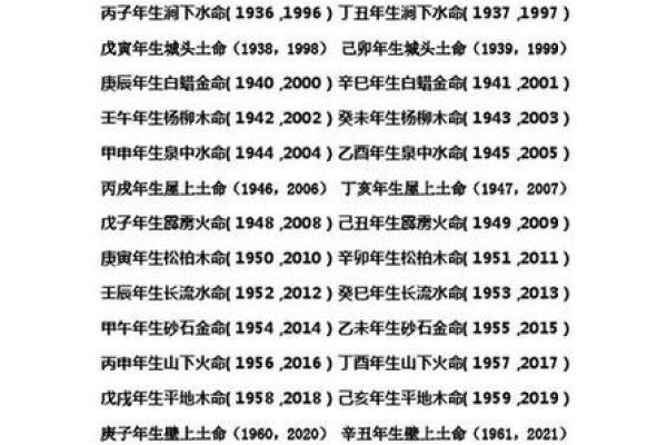 木命人:岁数与命理的奇妙关系探秘 木命人:岁数与命理的奇妙关系探秘