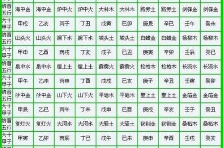 五行金命与其他命理配对的理想组合探讨