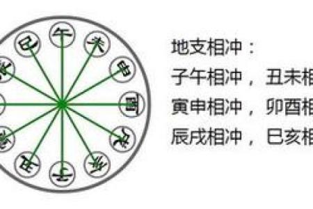 探秘命局天干相合：解密命理学中的和谐之道