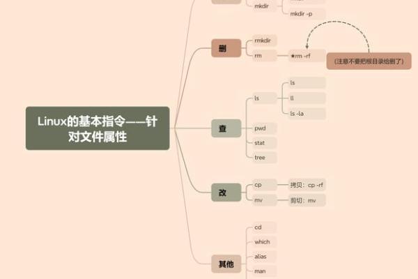 揭秘Linux命令:rm -rf的真相与安全使用技巧 揭秘Linux命令:rm -rf的真相与安全使用技巧