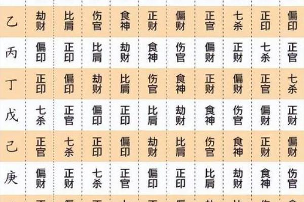 男命正印与偏印:命格解析与人生启示 男命正印与偏印:命格解析与人生启示