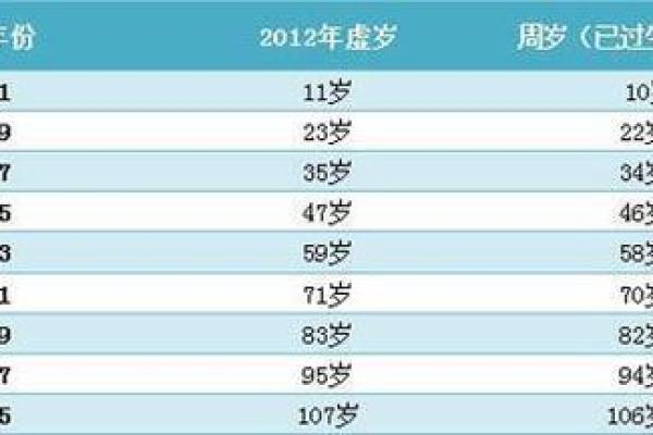虚岁23岁的命运与颜色：探索命理的奥秘与人生的转折点