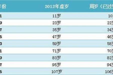 虚岁23岁的命运与颜色：探索命理的奥秘与人生的转折点