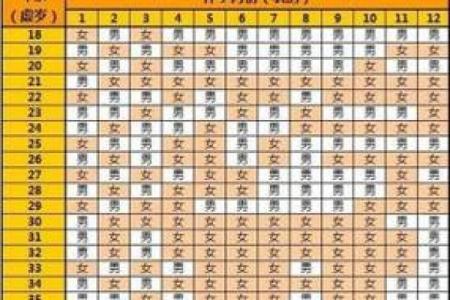 2023年生男孩的命运分析：如何为宝宝选择一个好命运？