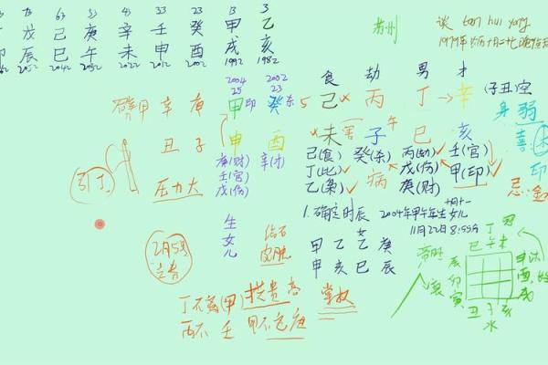 如何通过生辰八字解析女孩的命好与否? 如何通过生辰八字解析女孩的命好与否?