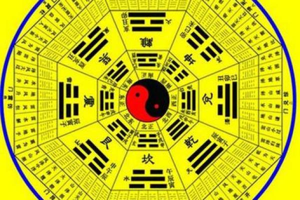 命盘五行各宫解析:你的命格与命运之路 命盘五行各宫解析:你的命格与命运之路