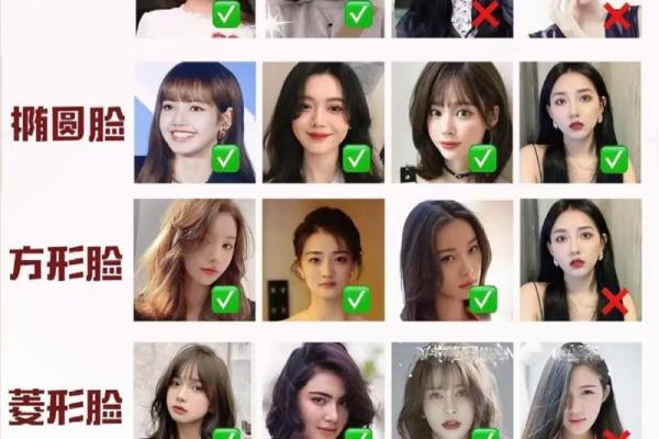 你是什么脸型?揭秘脸型与命运的秘密! 你是什么脸型?揭秘脸型与命运的秘密!