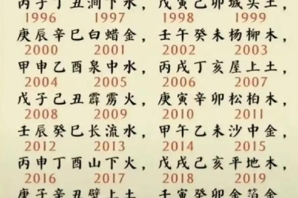金命与土命起名指南:如何为宝宝选择合适的名字 金命与土命起名指南:如何为宝宝选择合适的名字