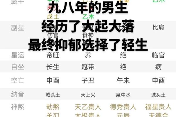 解读1988年1月21日出生者的命理特点与人生智慧