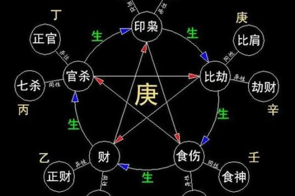 木命与土命合财的玄机:是好是坏? 木命与土命合财的玄机:是好是坏?