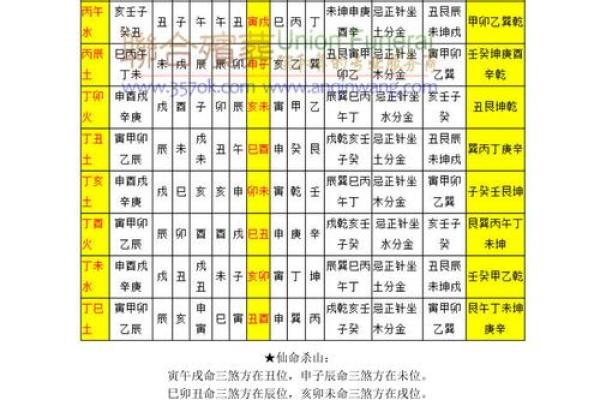 探寻命理学中的仙命男生:喜忌与生活智慧的结合 探寻命理学中的仙命男生:喜忌与生活智慧的结合