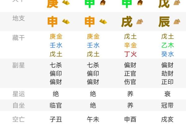 解析乙卯日柱：生命中的吉凶与命运之路探秘