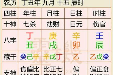 揭秘阴历5月15出生的人，命运与个性的深度解析