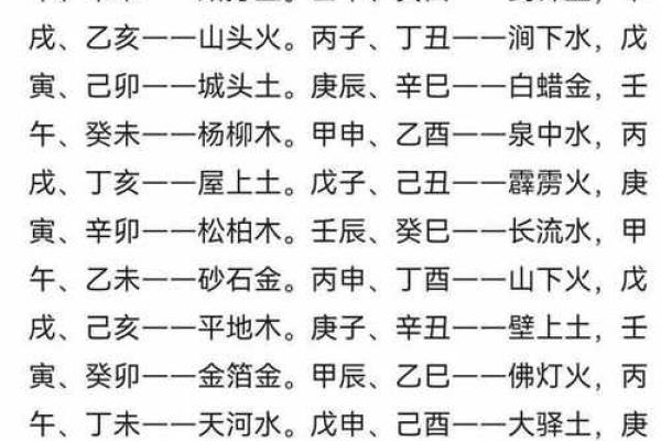 探索乙亥、戊寅、己丑、戊辰命理的奥秘与人生启示 探索乙亥、戊寅、己丑、戊辰命理的奥秘与人生启示