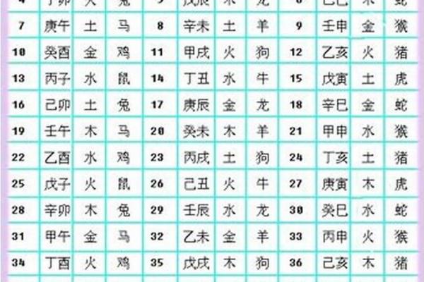 男孩属相与命运:如何找到最佳命理方向? 男孩属相与命运:如何找到最佳命理方向?