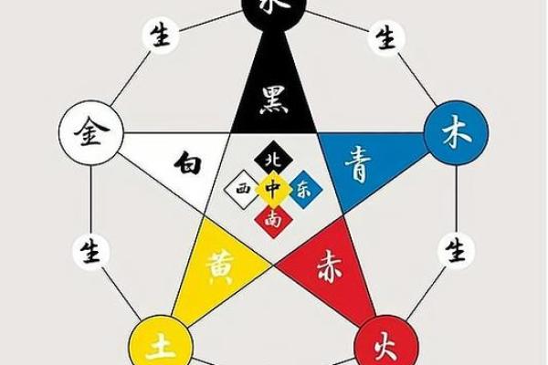 火命人的生肖属性及其性格特征解析 火命人的生肖属性及其性格特征解析