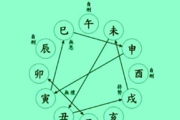 女命红鸾入命的深意与解读 女命红鸾入命的深意与解读